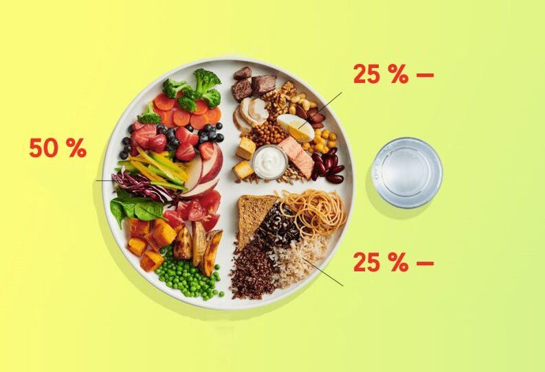 alimentation correcte